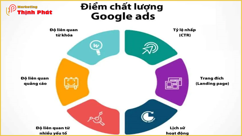 CHIẾN LƯỢC QUẢNG CÁO HIỆU QUẢ TRÊN GOOGLE ADS