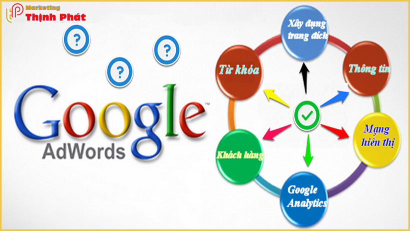 ĐÁNH GIÁ VÀ THEO DÕI HIỆU SUẤT QUẢNG CÁO